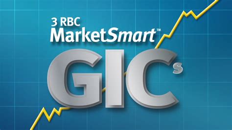 rbc canadian market smart gic.